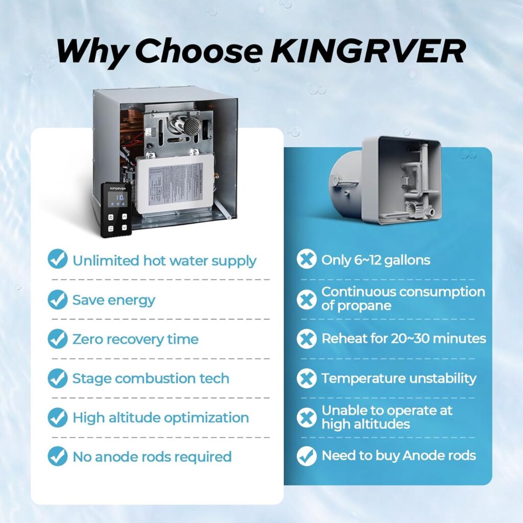 KINGRVER RV Tankless Water Heater - On Demand RV Hot Water Heater - Camper Water Heater with Digital Remote Controller- 12V Power - 7 Safety Features - Suitable for Daily Use KINGRVER RV Tankless Water Heater - On Demand RV Hot Water Heater - Camper Water Heater with Digital Remote Controller- 12V Power - 7 Safety Features - Suitable for Daily Use