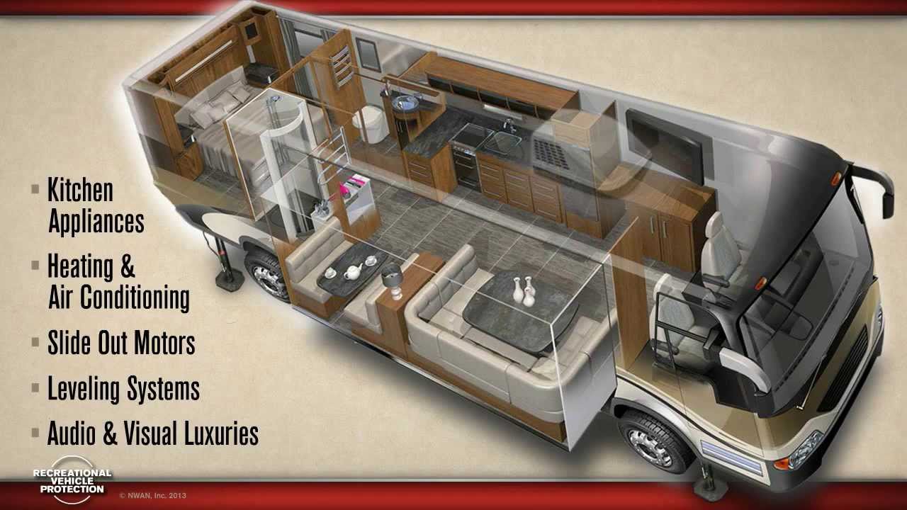 Recreational Vehicle Protection