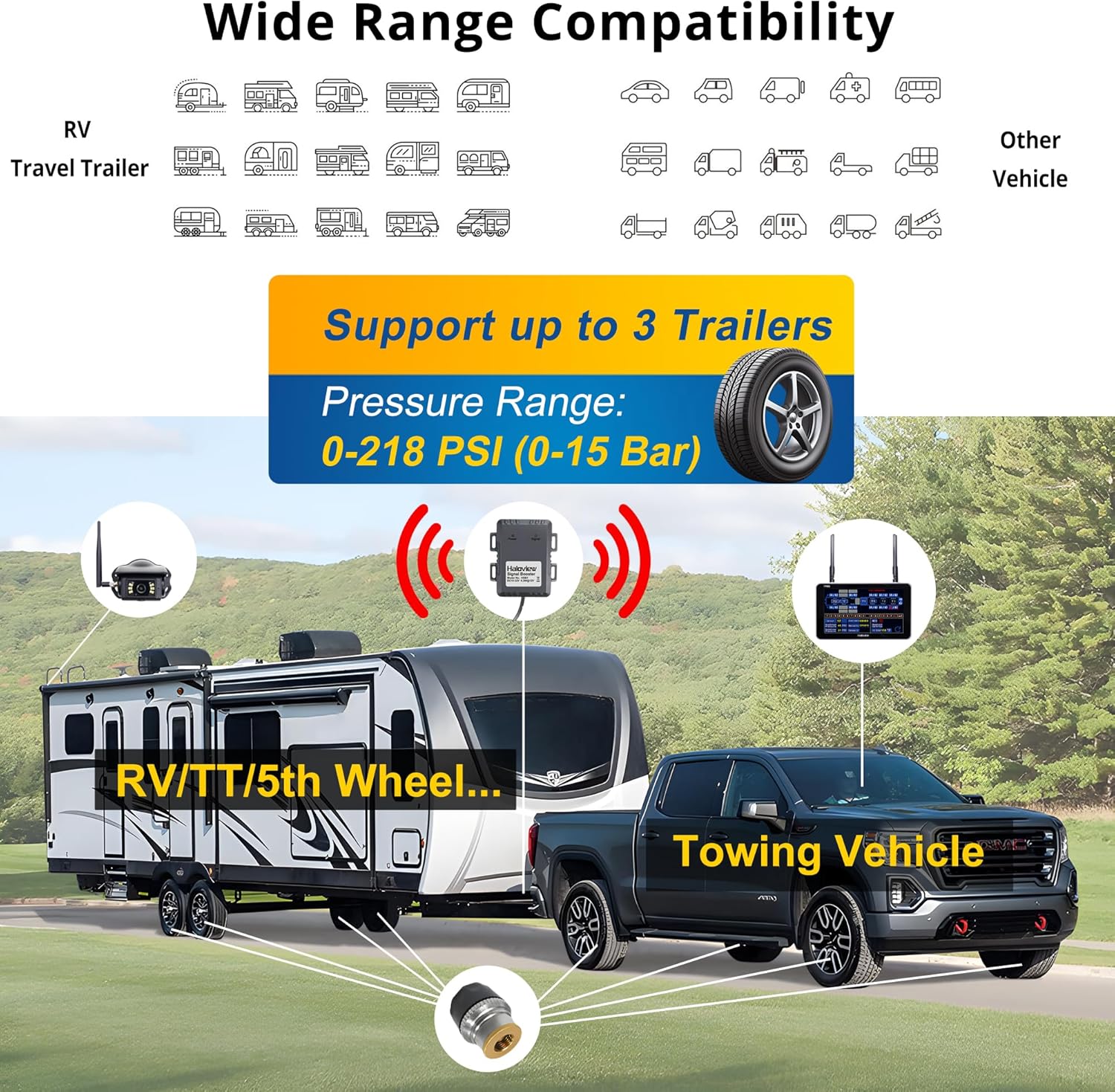 Haloview Byte Tango BT7 TPMS with 4 Sensors 1080P Wireless Backup Camera Monitor with Integrated Rv Tire Pressure Monitoring System, Ideal for RV Truck Trailer Camper TPMS-4
