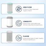 GLACIER FRESH 0.2 Micron RV Water Filter review