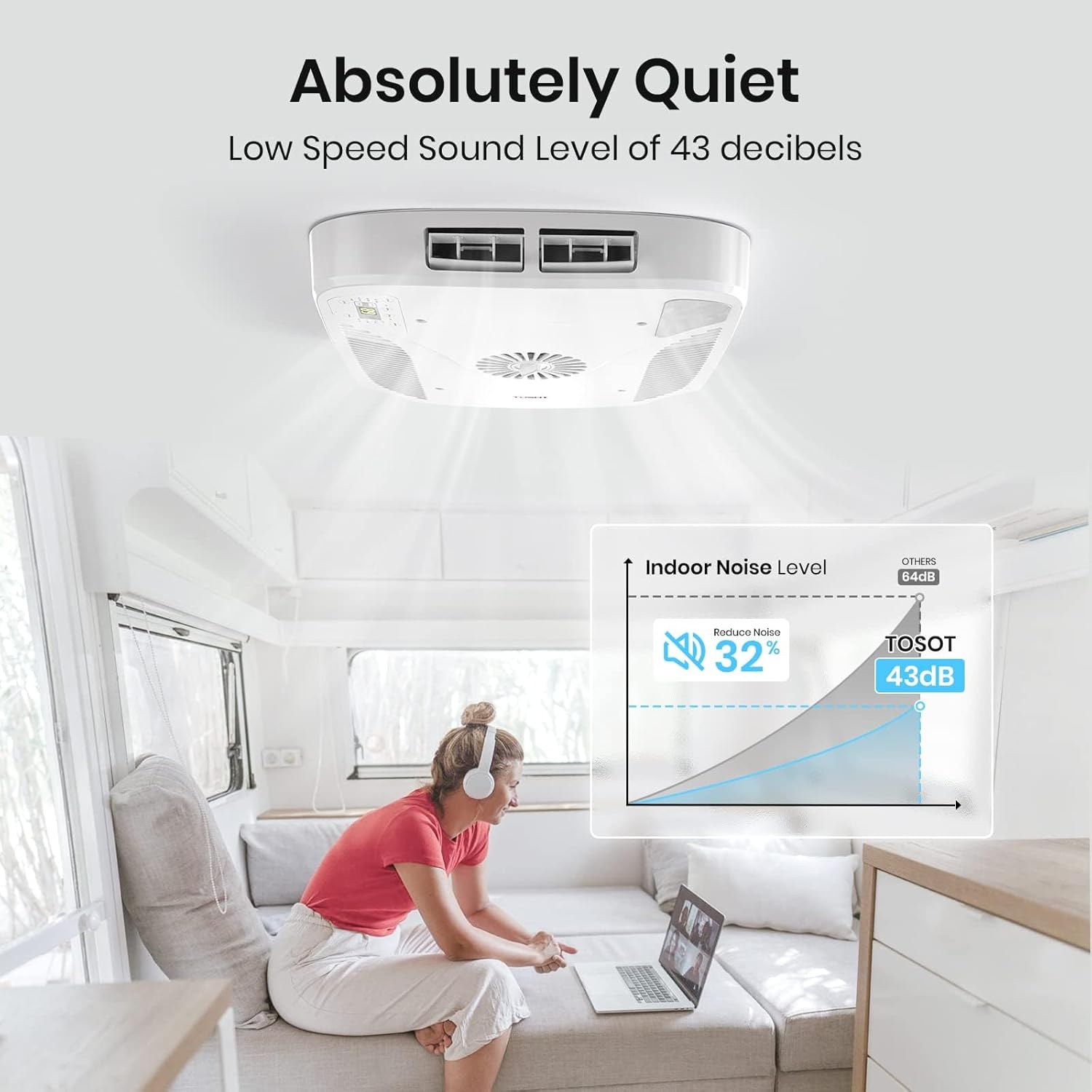 TOSOT 16000 BTU GO Cool RV Air Conditioner, Non-Ducted Camper Rooftop AC Unit with Heat Pump, WiFi and Remote Control, Quiet Air Conditioner for Campers  Trailers, White